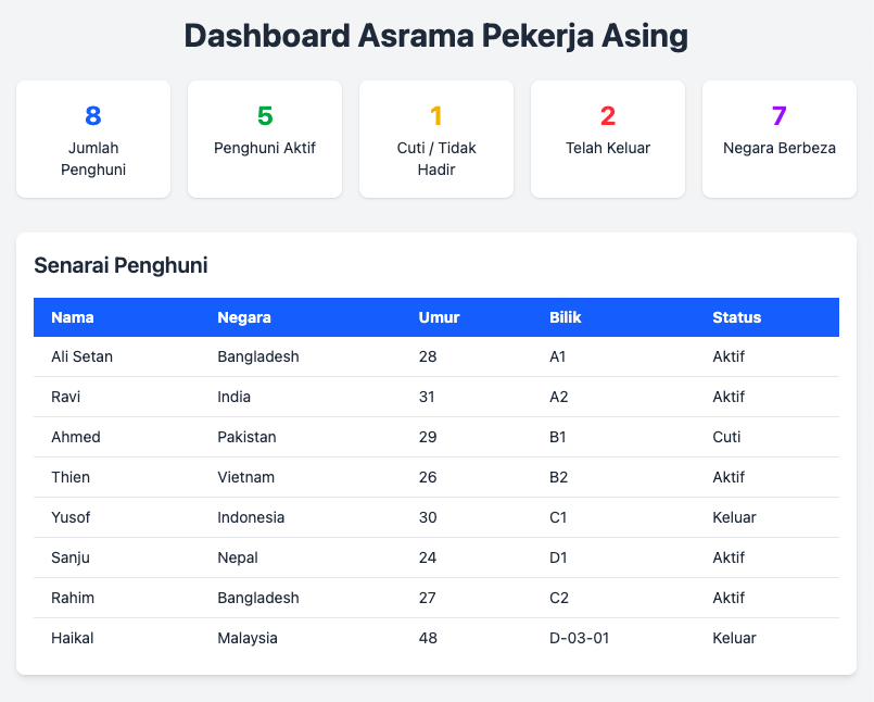 Template Dashboard Asrama Pekerja Asing