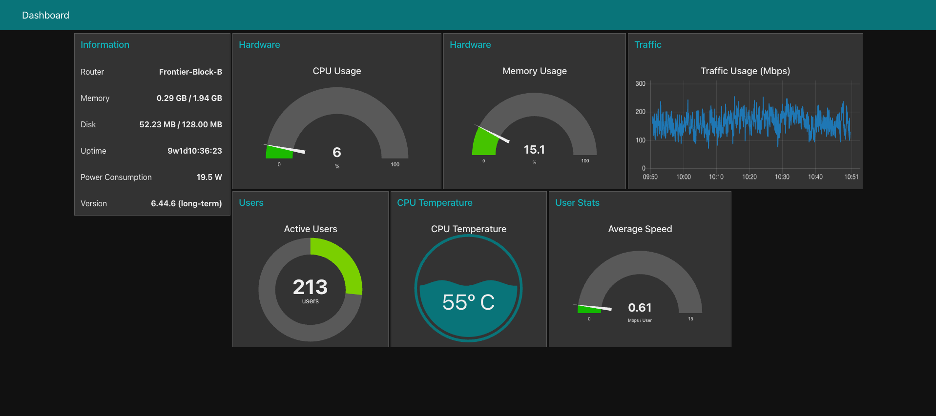 Sistem Dashboard Pemantauan Rangkaian