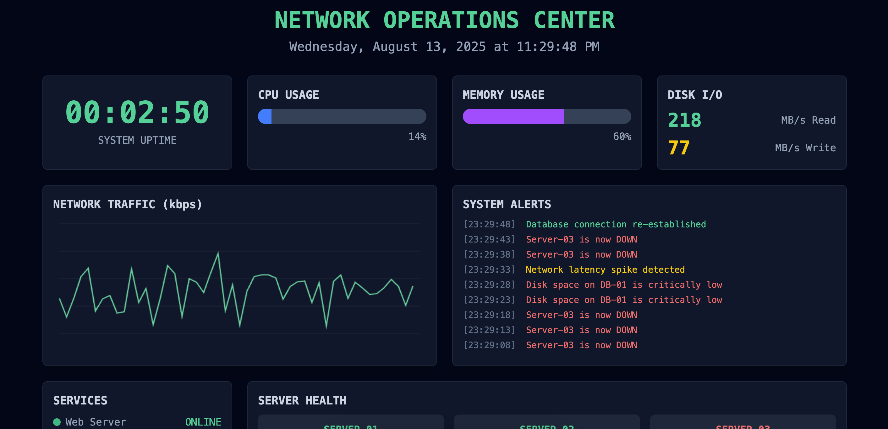 Template Network Operation Center