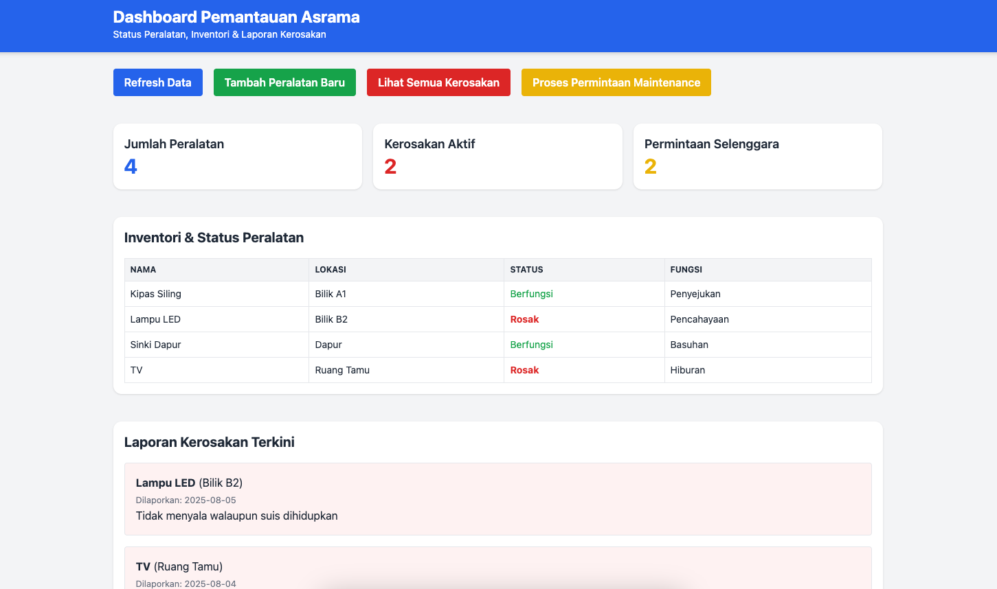 Template Dashboard Pemantauan Asrama